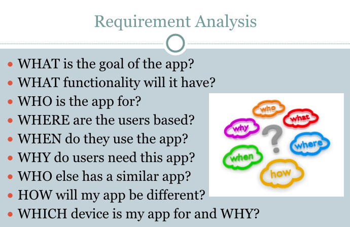 Requirement Analysis