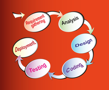 App Development Lifecycle