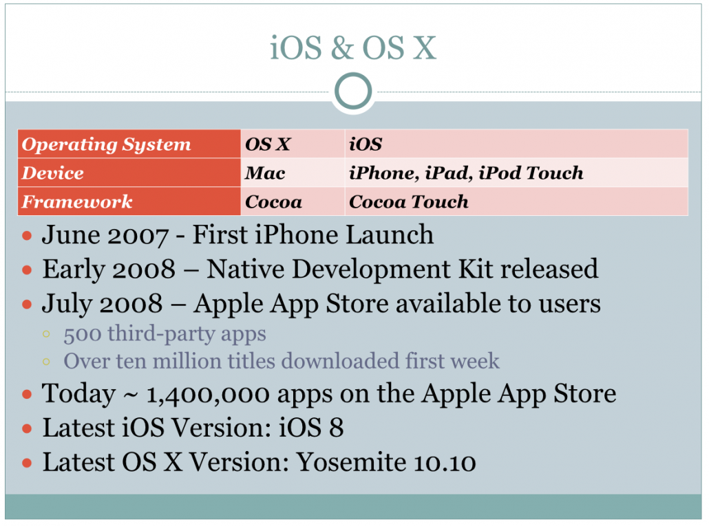 iOS & OSX