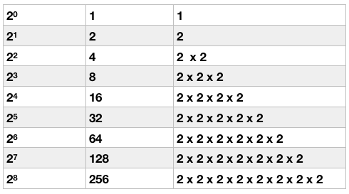 Binary System