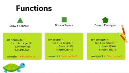 Python Turtle Functions – Bermotech